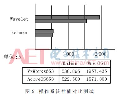 創(chuàng)新引領(lǐng)未來 新型彈載綜合控制計算機(jī)的設(shè)計與市場前景
